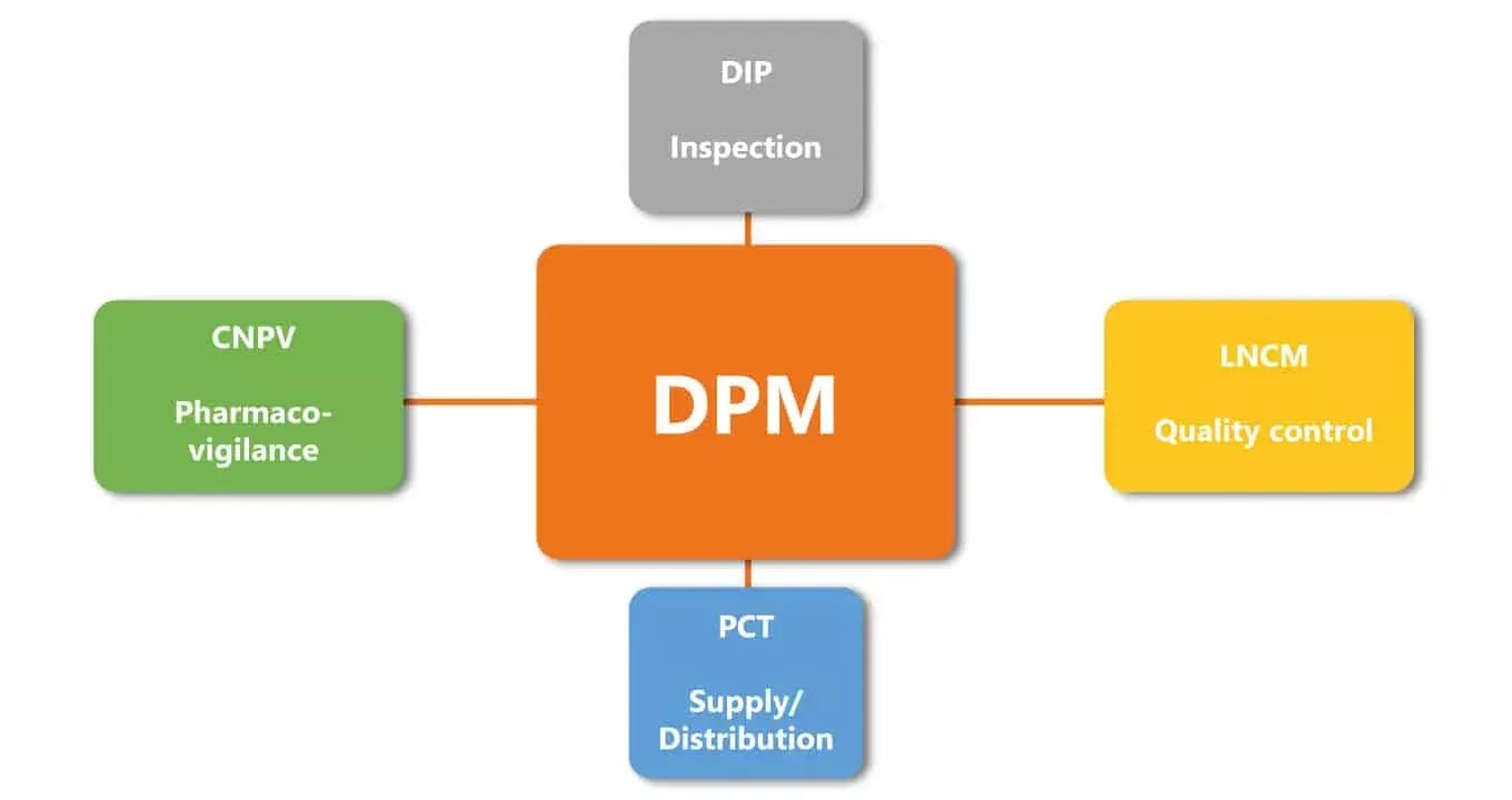 DPM