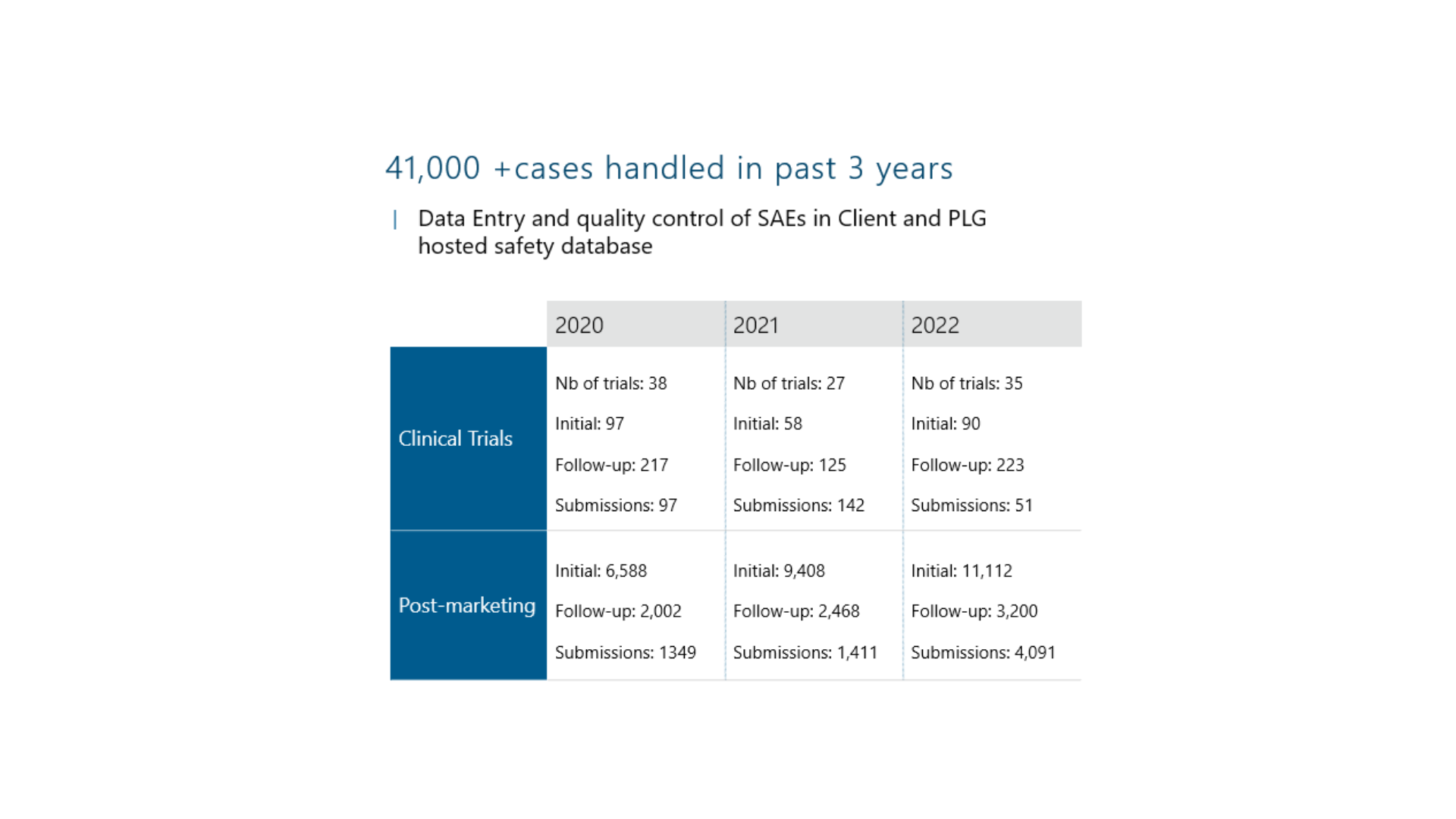 Case-Management